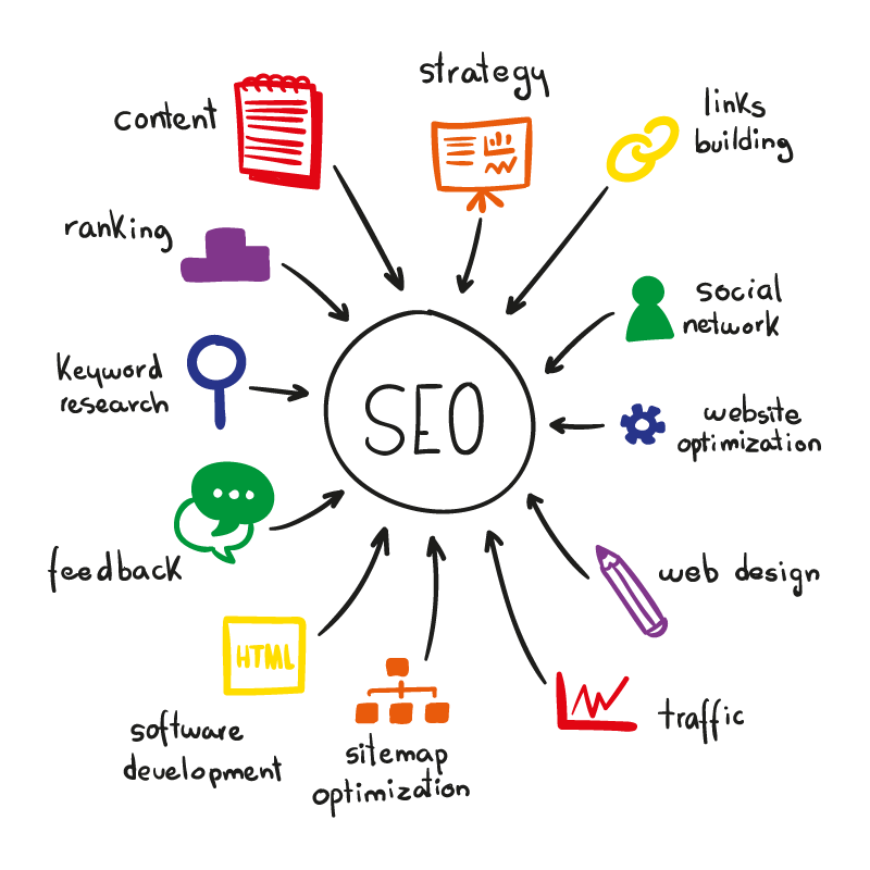 Why Hire SEO Experts from FTx Infotech?