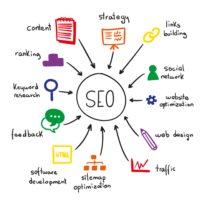 Why Hire SEO Experts from FTx Infotech? 