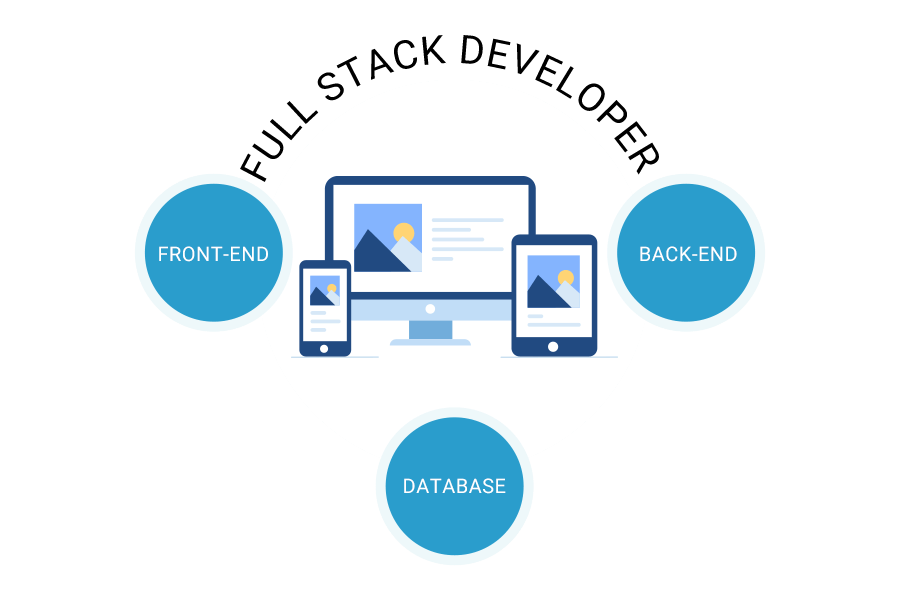Hire Dedicated Full Stack Developer
