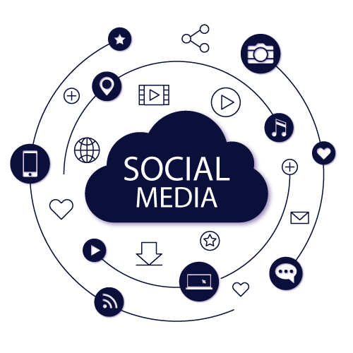 Business Benefits of our Social Media Marketing Services