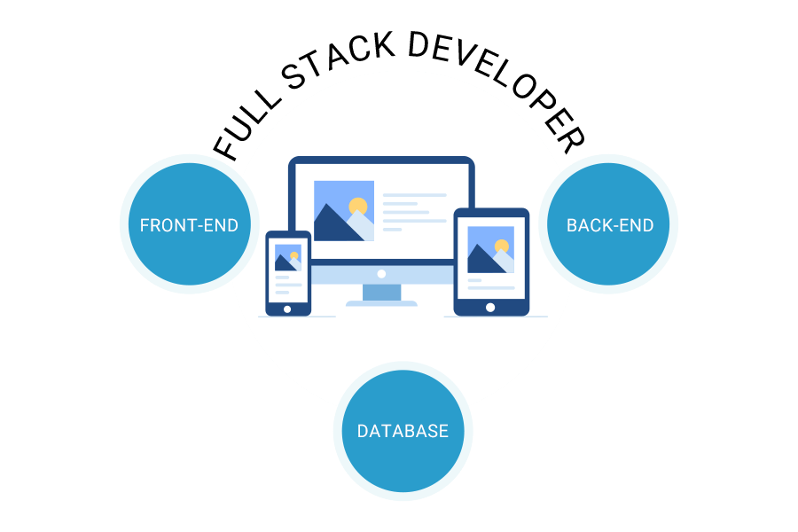 Hire Dedicated Full Stack Developers