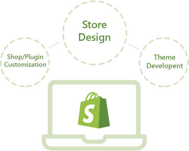 We Deliver Shopify Solution Just the Way Your Brand Want