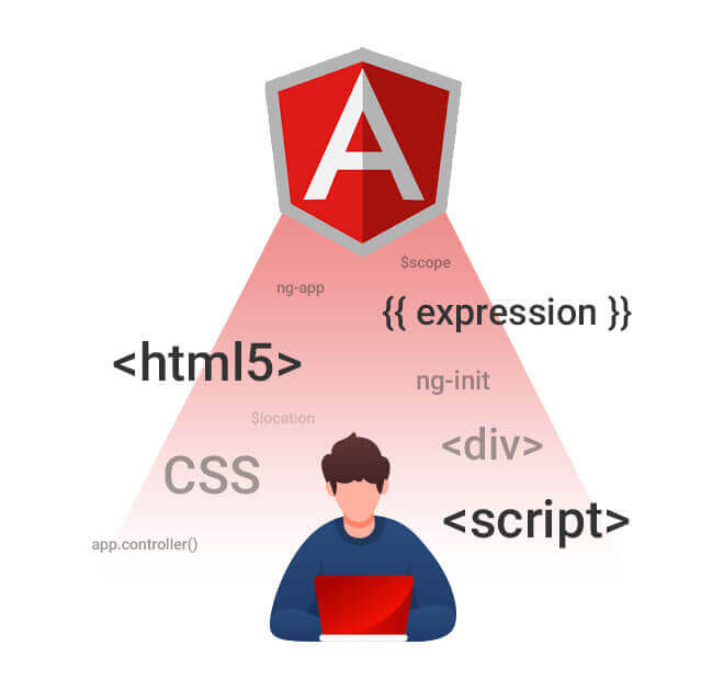 End-to-End Solutions with AngularJS Development Services