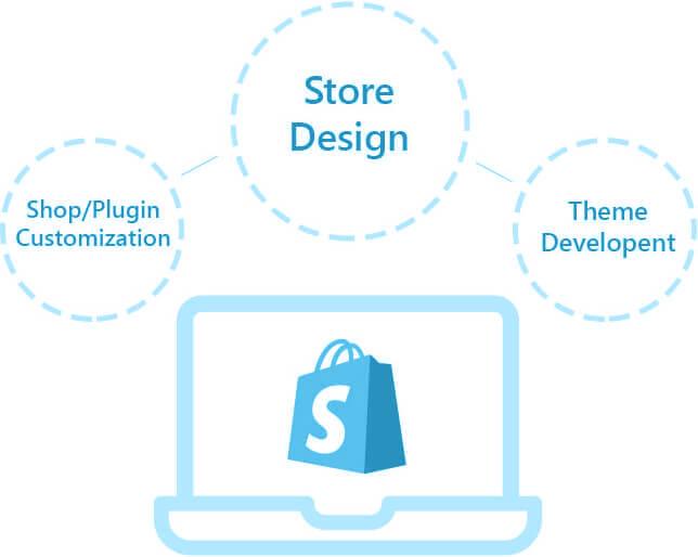 We Deliver Shopify Solution Just the Way Your Brand Want